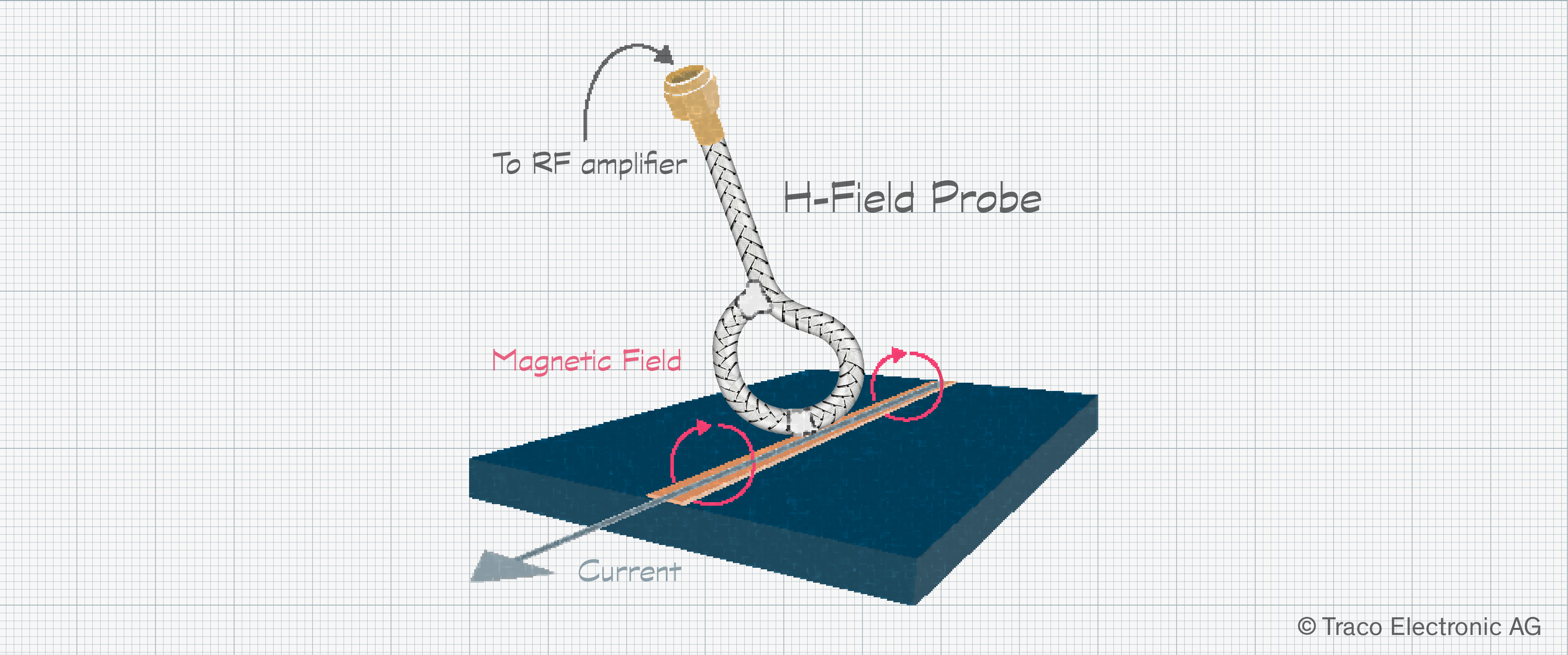 blog_emc_img-1_h-field-probe