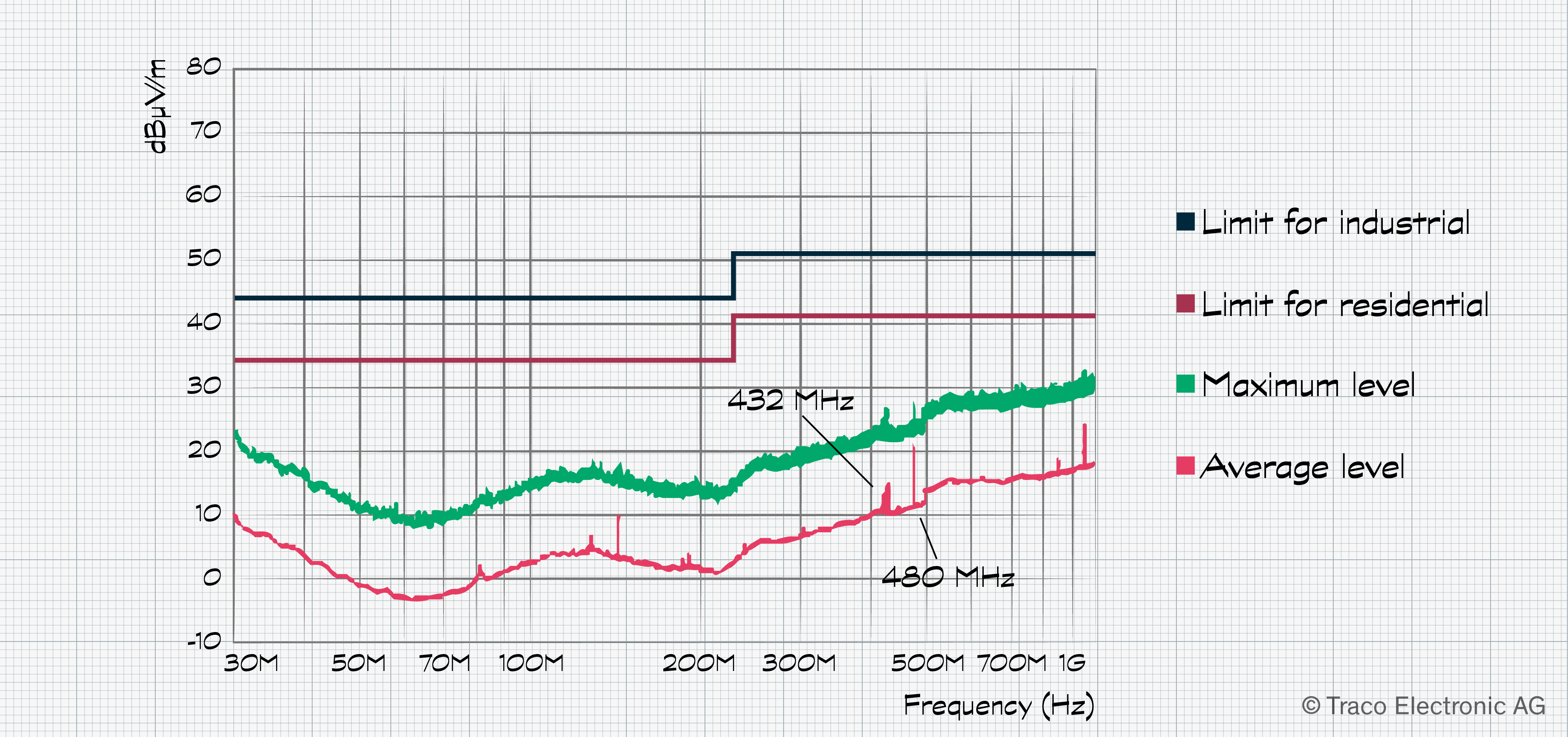 blog_emc_img-2_radiated-emissions-test-results