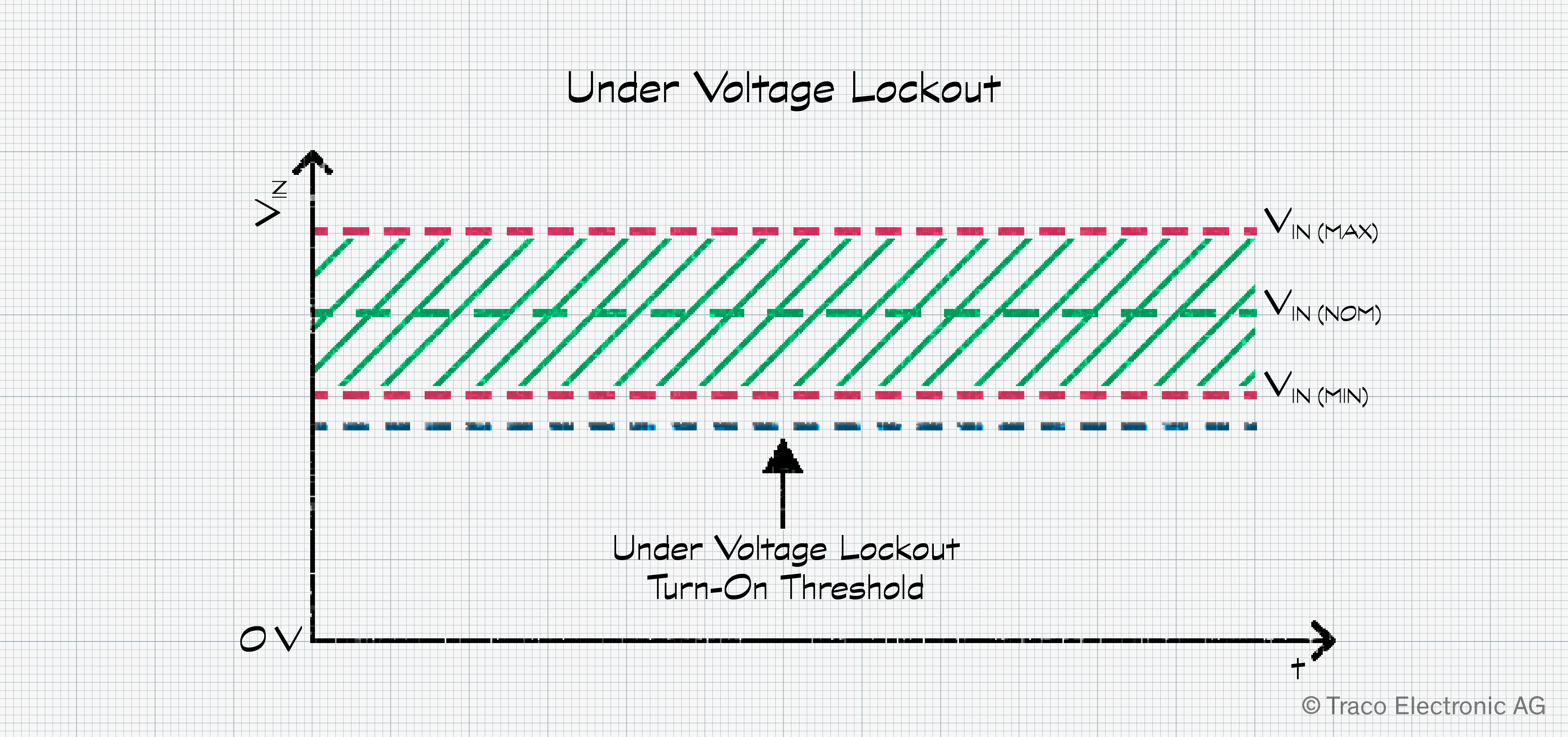 Under Voltage Lockout
