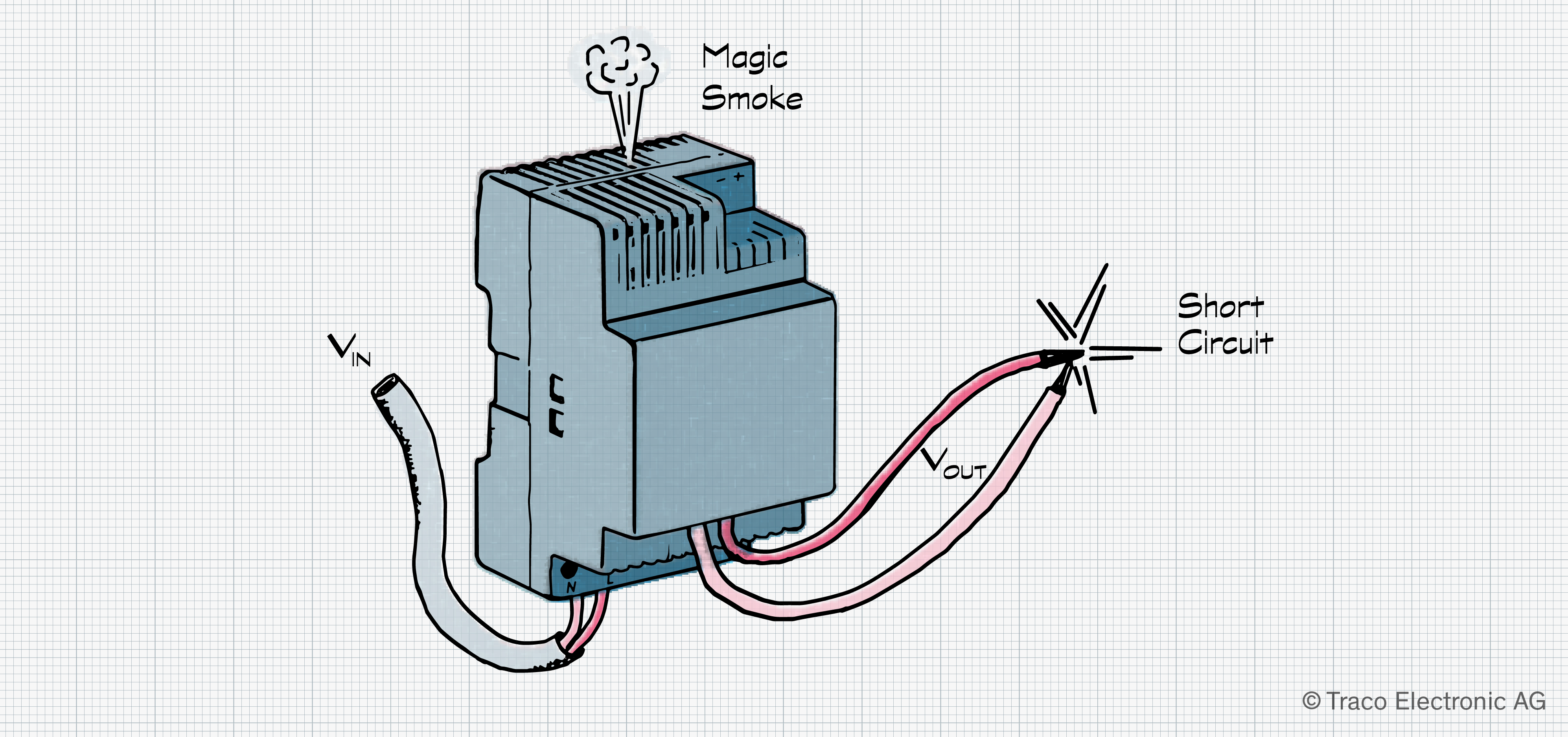 A short circuit will damage a power supply unless it has suitable protection circuitry. 