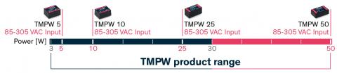 tmpw_power-range